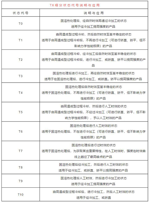 壓鑄鋁陽秋葵男人黄色视频APP下载