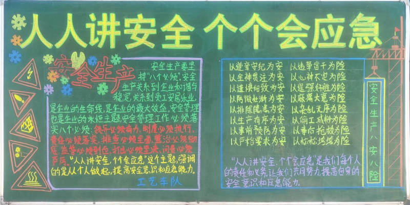 物產(chǎn)工投公司組織開展“人人講安全、個個會應(yīng)急”安全月主題黑板報評比活動